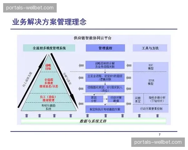 合同模板实现标准化更新 规范供应链协同红线
